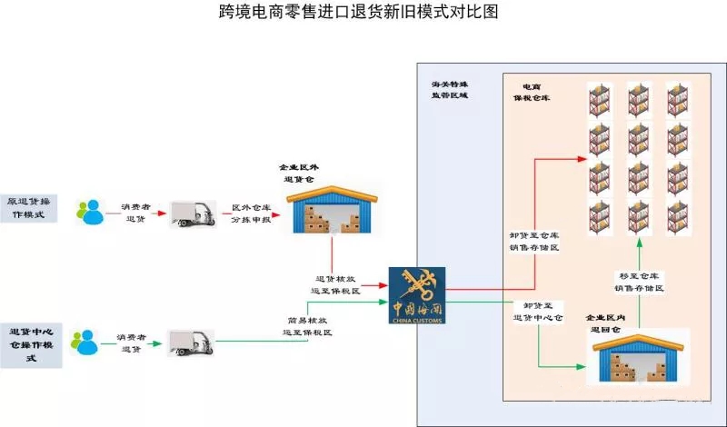 自贸试验区|河南自贸试验区两项试点经验获全国推广