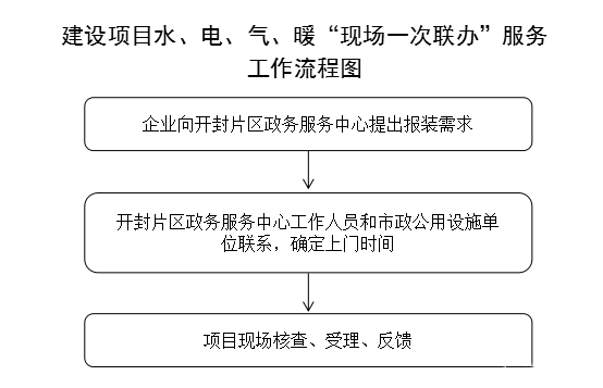 自贸试验区|河南自贸试验区两项试点经验获全国推广