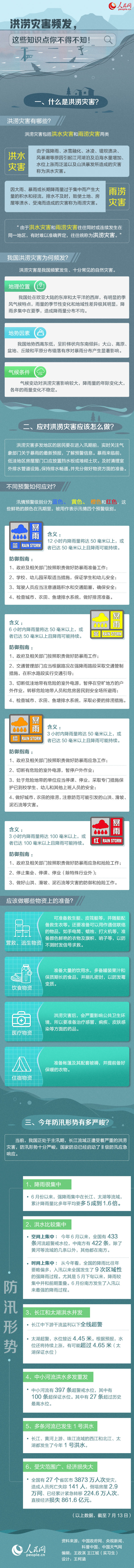 |洪涝灾害频发，这些知识点你不得不知！