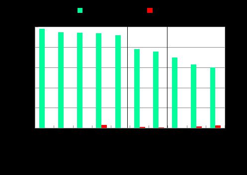 化学需氧量|上半年337个地级及以上城市空气优良天数比例为85.0%