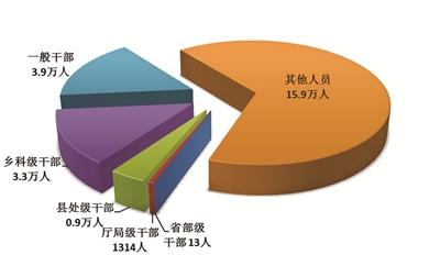 省部级干部|全国纪检监察机关2020年上半年处分省部级干部13人