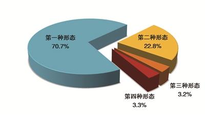 省部级干部|全国纪检监察机关2020年上半年处分省部级干部13人