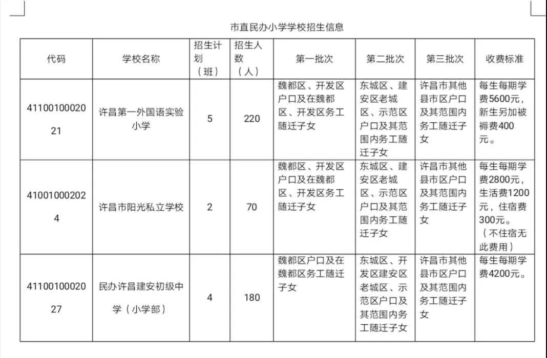 升学考试|即日起，许昌市小学、初中入学开始网上报名!