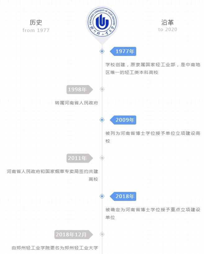 大学|报考轻工大的十个理由，你Get了吗？