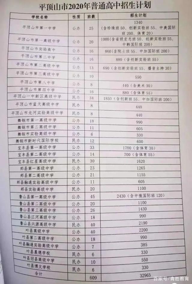 普通高中|河南三市公布高中建档线！低于建档线，普通高中不得录取！