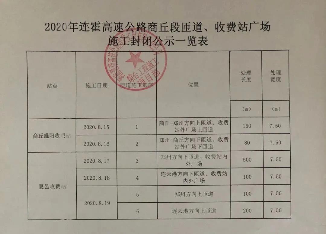 夏邑|8月15日起，连霍高速商丘睢阳、夏邑收费站匝道及广场封闭施工