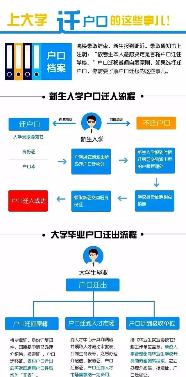 户口|上大学到底要不要转户口？这个答案可以说是很全面了