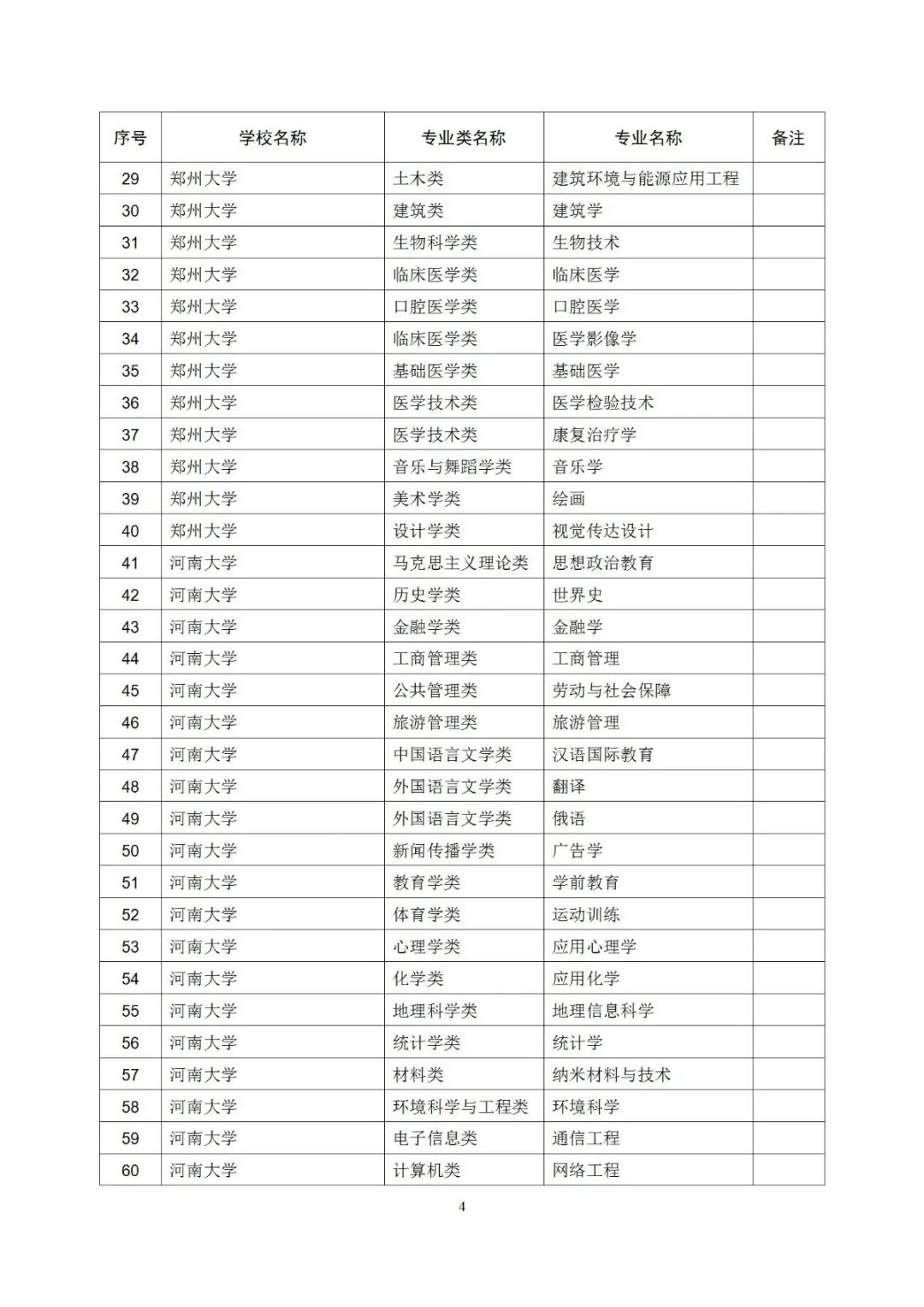 大学|403个！河南一流本科专业拟立项建设名单公示，有你学校吗？