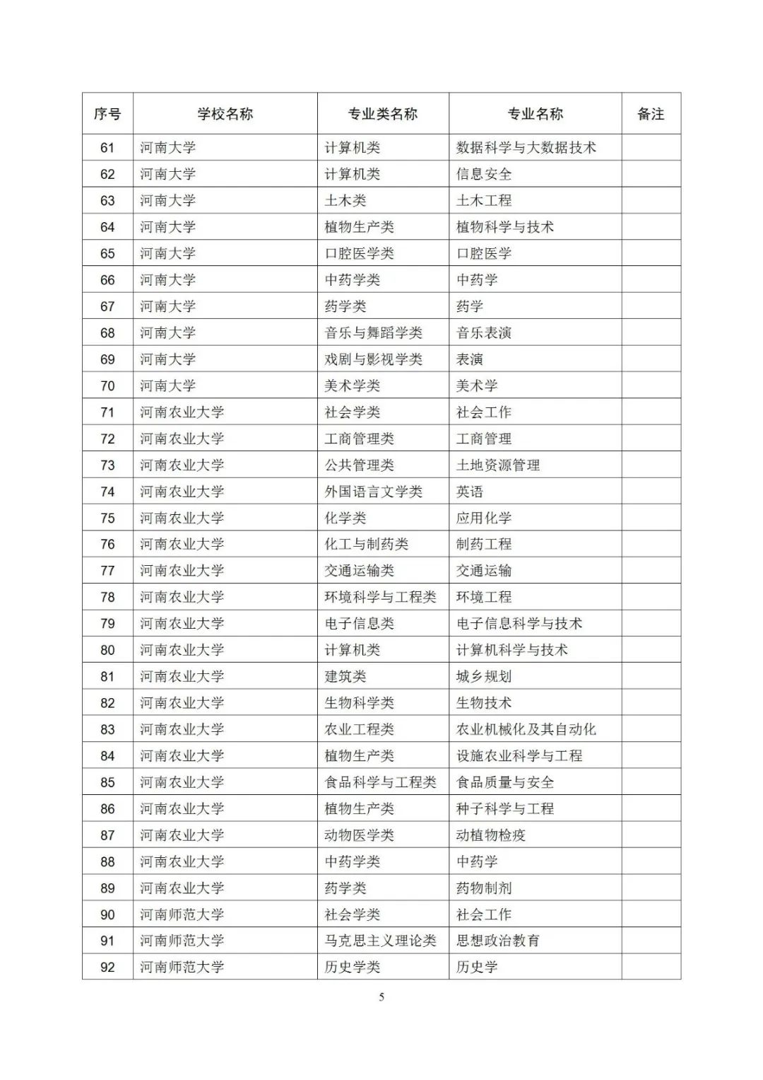 大学|403个！河南一流本科专业拟立项建设名单公示，有你学校吗？