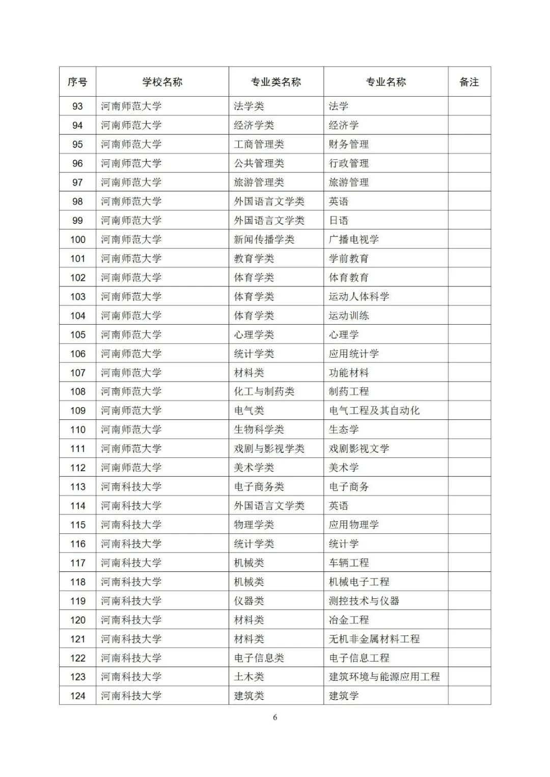 大学|403个！河南一流本科专业拟立项建设名单公示，有你学校吗？