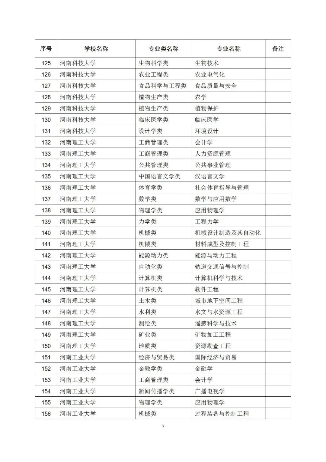 大学|403个！河南一流本科专业拟立项建设名单公示，有你学校吗？