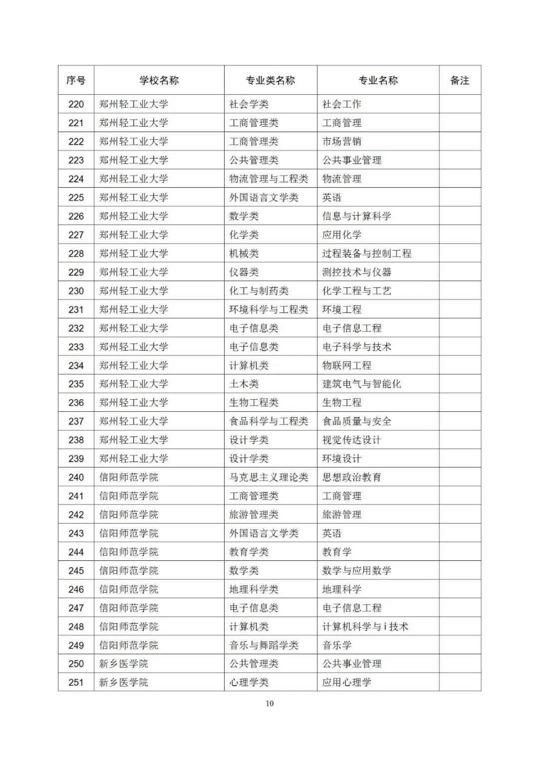 大学|403个！河南一流本科专业拟立项建设名单公示，有你学校吗？