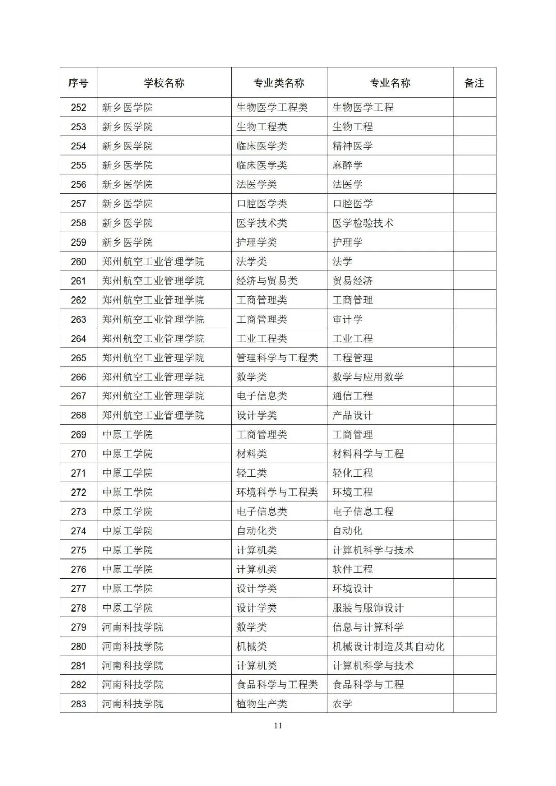 大学|403个！河南一流本科专业拟立项建设名单公示，有你学校吗？