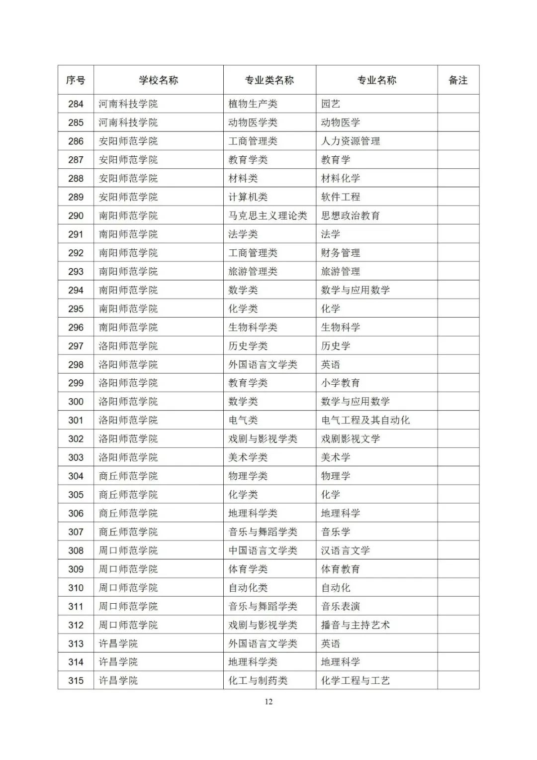 大学|403个！河南一流本科专业拟立项建设名单公示，有你学校吗？