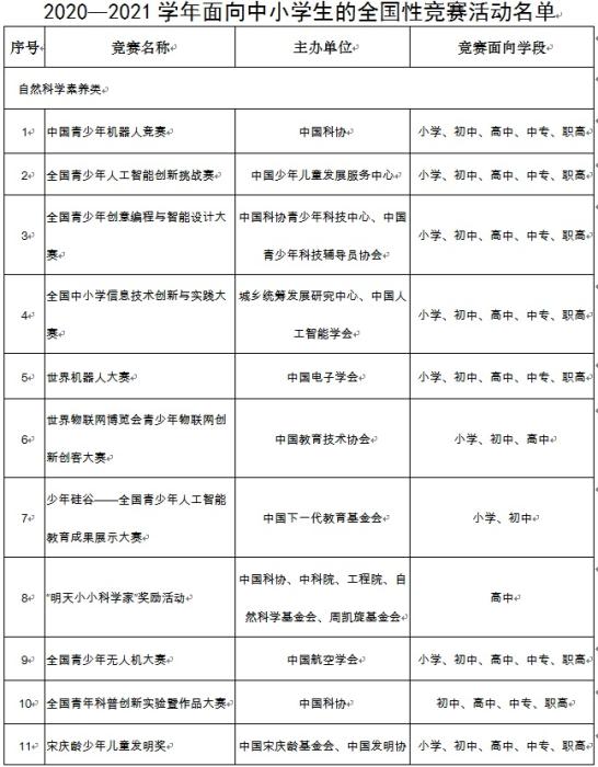 升学考试|教育部公布最新版中小学生全国性竞赛活动名单
