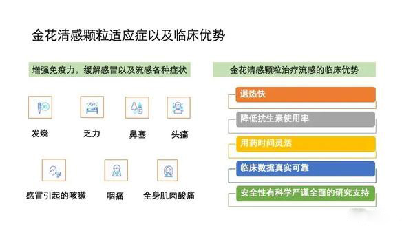 肺炎|最新秋冬季新冠肺炎防控方案发布！创新药金花清感颗粒再次获得国家认可