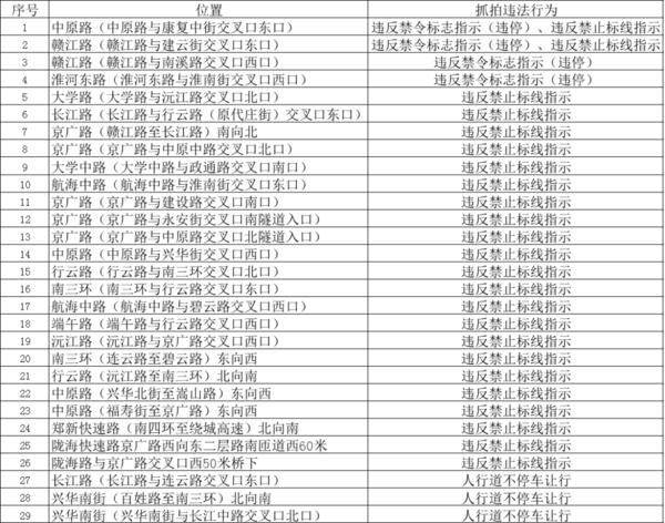 交通法|快来看都在哪儿？郑州新增29套视频抓拍设备，9月1日起投用!