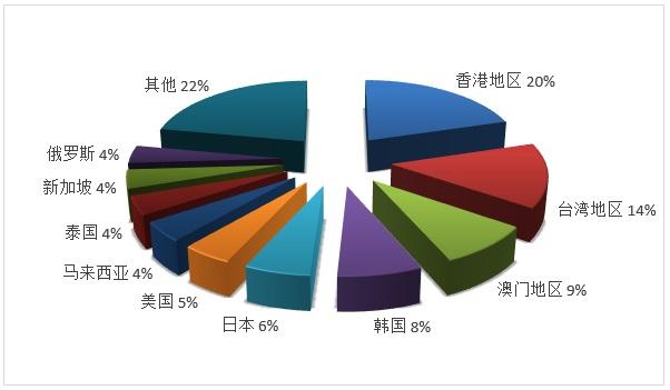 北京旅行社|文旅部：2019年度全国旅行社营业收入7103.38亿元