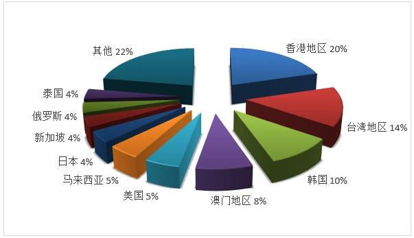 北京旅行社|文旅部：2019年度全国旅行社营业收入7103.38亿元