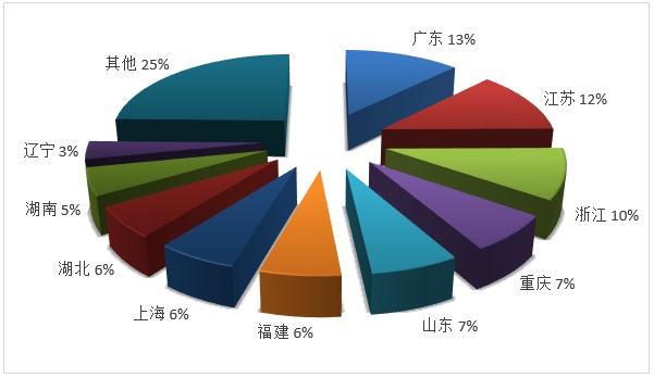 北京旅行社|文旅部：2019年度全国旅行社营业收入7103.38亿元