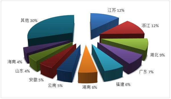 北京旅行社|文旅部：2019年度全国旅行社营业收入7103.38亿元