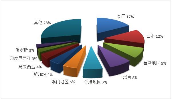 北京旅行社|文旅部：2019年度全国旅行社营业收入7103.38亿元