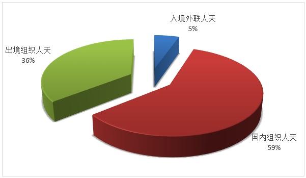 北京旅行社|文旅部：2019年度全国旅行社营业收入7103.38亿元