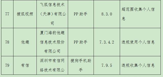 信息化管理|又一批侵害用户权益APP被曝光！优衣库、搜狐视频等在内