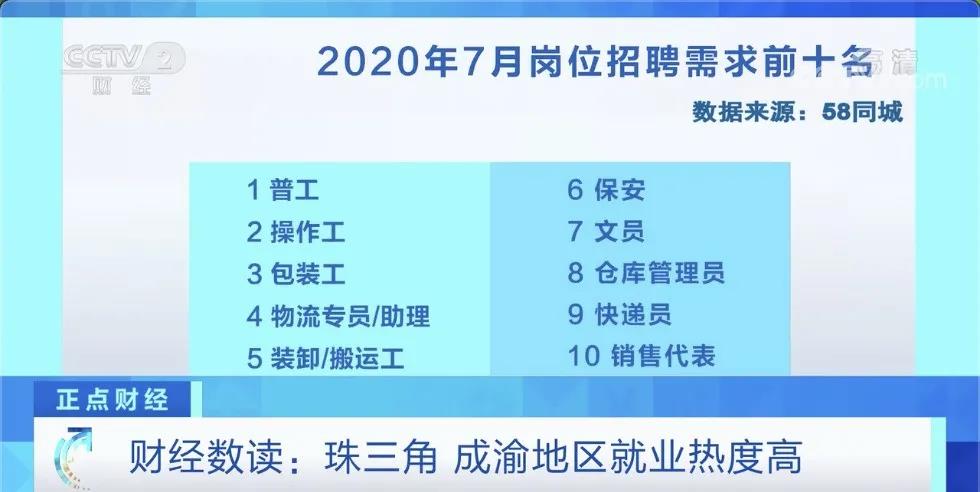 |这10个岗位，最缺人！