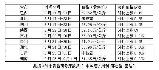 生猪|养一头赚2千，养猪大户扩张：2年后猪价跌到十块？