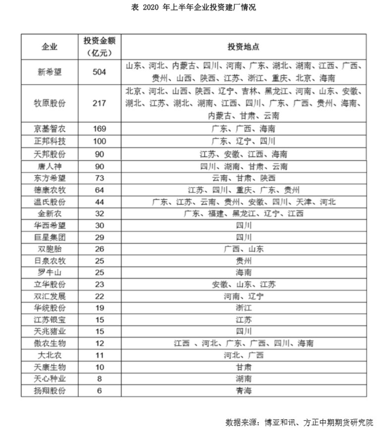 生猪|养一头赚2千，养猪大户扩张：2年后猪价跌到十块？