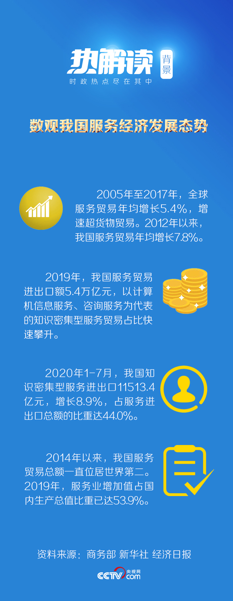 世界经济|热解读｜推动世界经济复苏 从习主席致辞中读懂服务经济