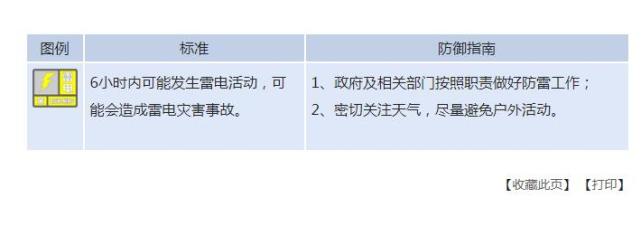 天气|河南省发布雷电黄色预警