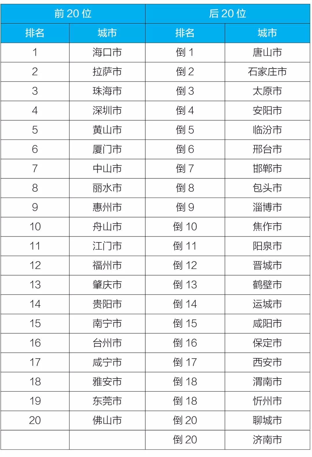 |8月全国337个地级及以上城市平均优良天数比例达93%