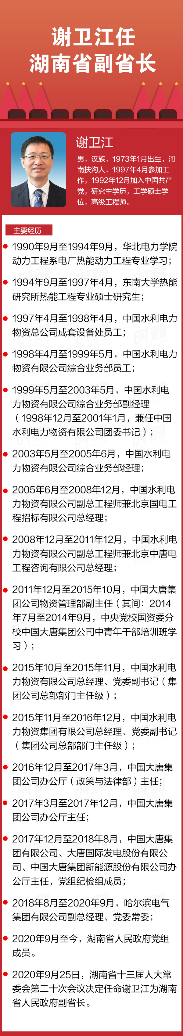 时政|谢卫江任湖南省副省长