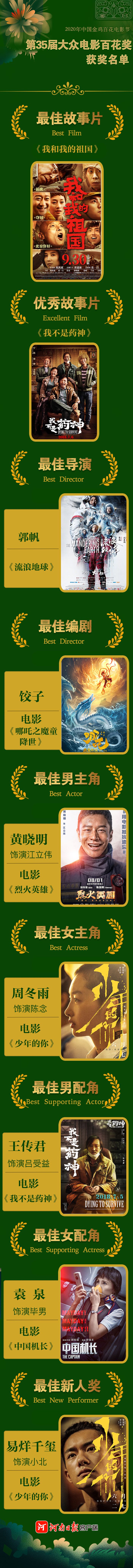 |百花“郑”放！九项大奖全部产生，带你一图了解全名单！