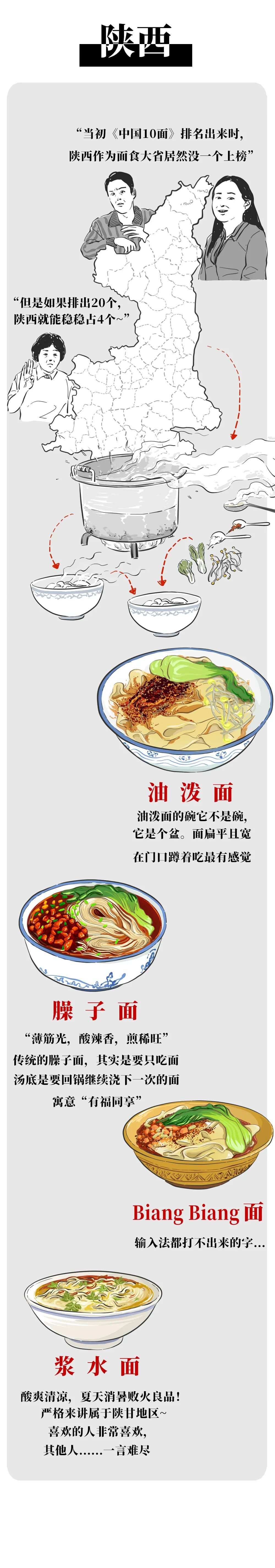 |中国20面！河南烩面：两根就可以装满碗！