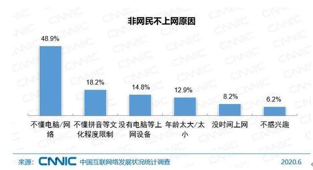 |9.4亿网民最喜欢干的事，你哪个没做过