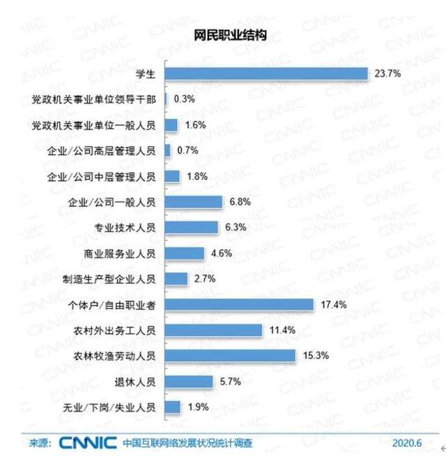 |9.4亿网民最喜欢干的事，你哪个没做过