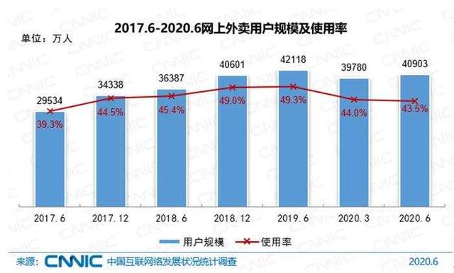 |9.4亿网民最喜欢干的事，你哪个没做过