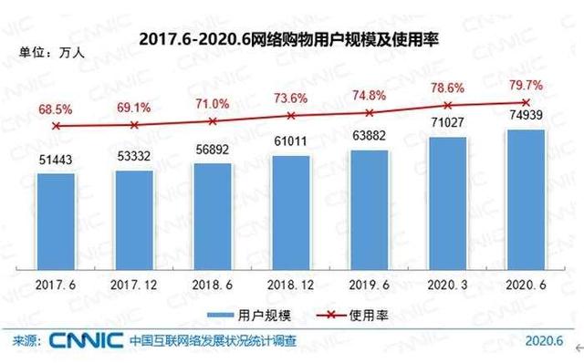 |9.4亿网民最喜欢干的事，你哪个没做过