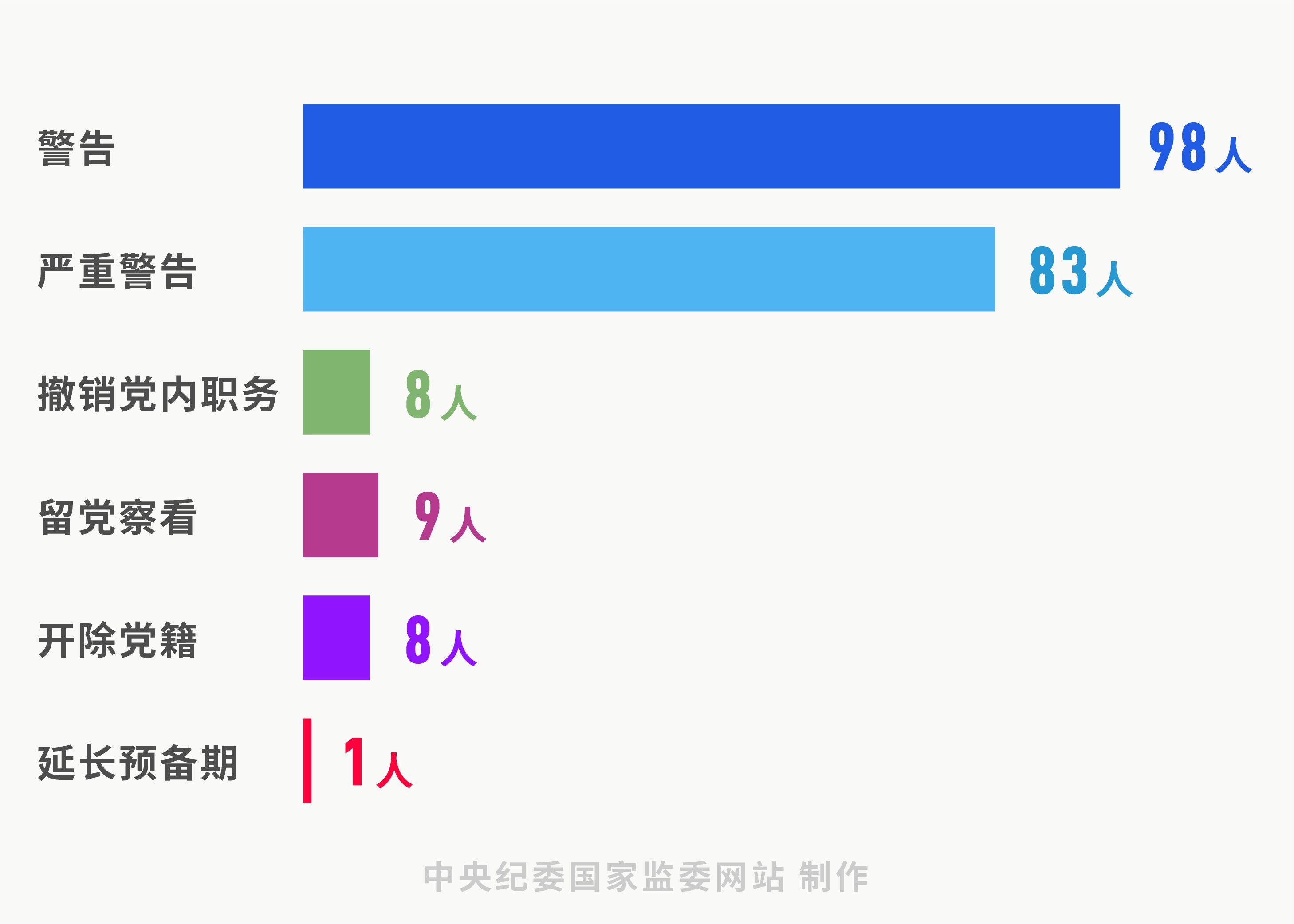 八项规定|节前密集通报违反八项规定精神问题 释违纪必纠信号