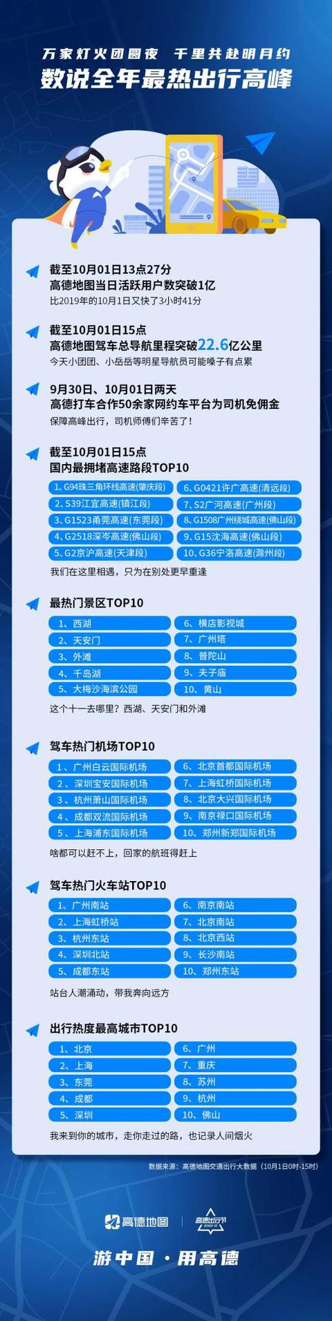 |这个国庆假期，像极了“迟来的春节”
