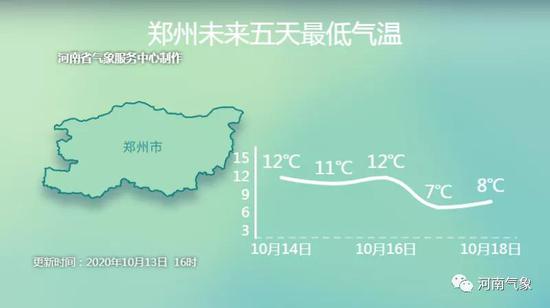 |降温降雨持续 寒冷升级 河南西部、西北部高海拔山区有雨夹雪