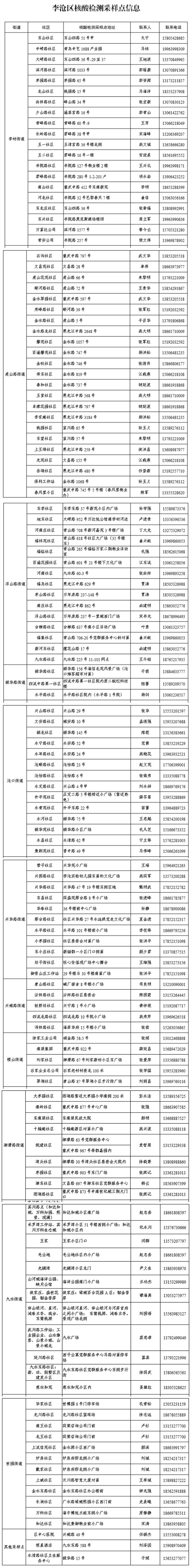 |青岛市市南、市北、李沧、崂山四区核酸检测点地址公布 市民可就近检测