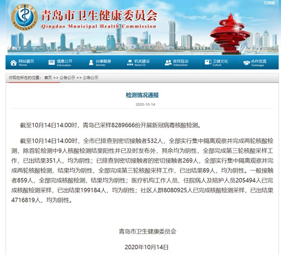 |青岛已采样超828万份，未发现新增阳性