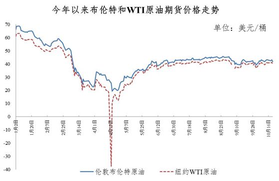 |最新油价！成品油价格上调 加满一箱92号汽油将多花3元