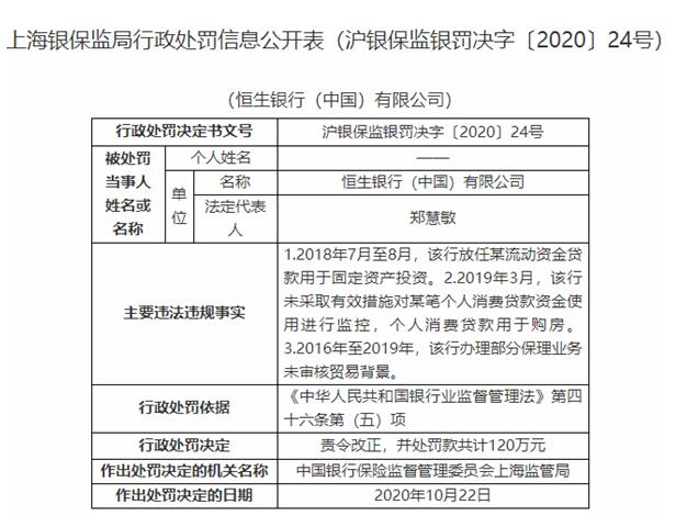 |恒生银行中国3宗违法遭罚120万 个人消费贷款用于购房