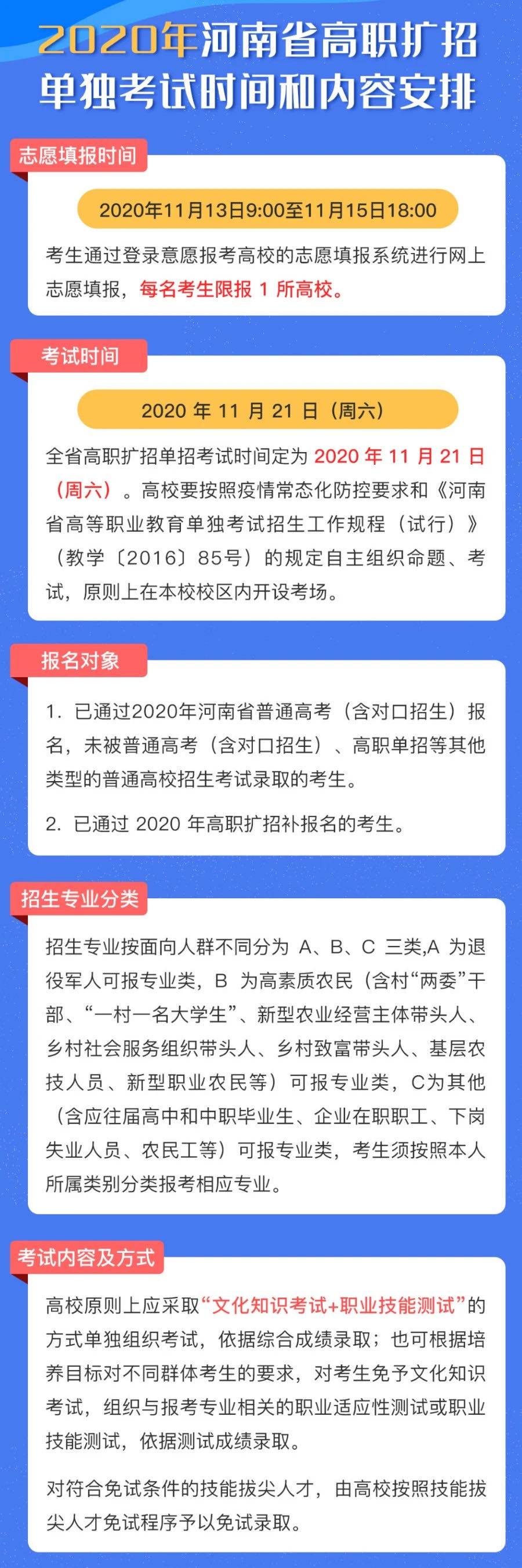 |重磅！2020河南高职扩招11月13日9点起填报志愿！