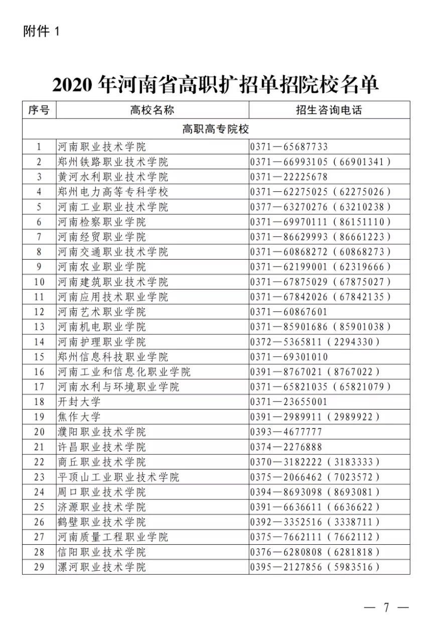 |重磅！2020河南高职扩招11月13日9点起填报志愿！